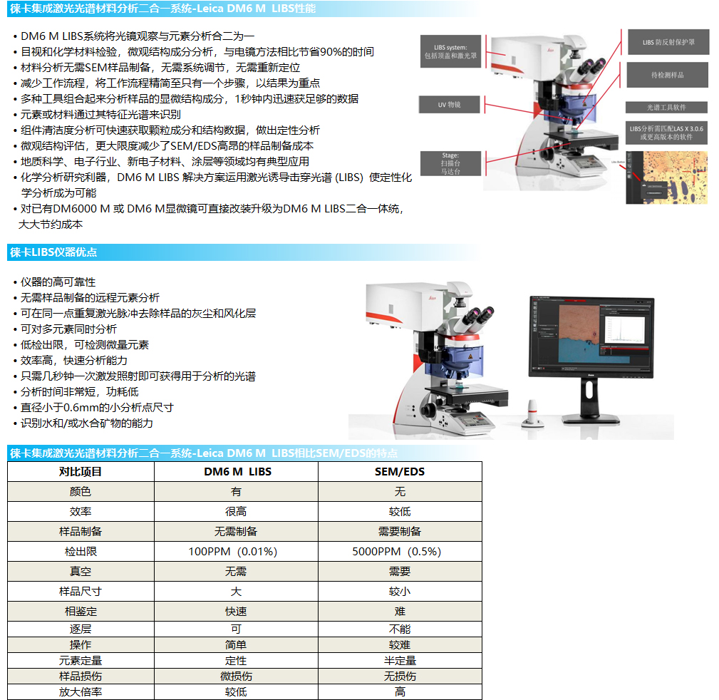 徕卡Leica DM6 M LIBS集成激光光谱材料分析二合一系统
