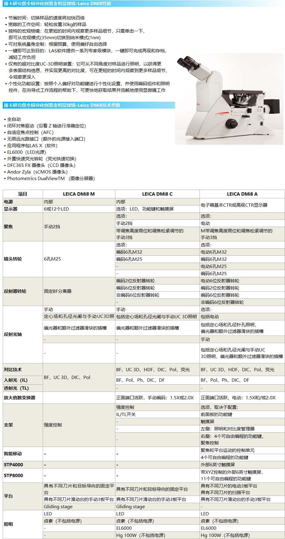 金相显微镜