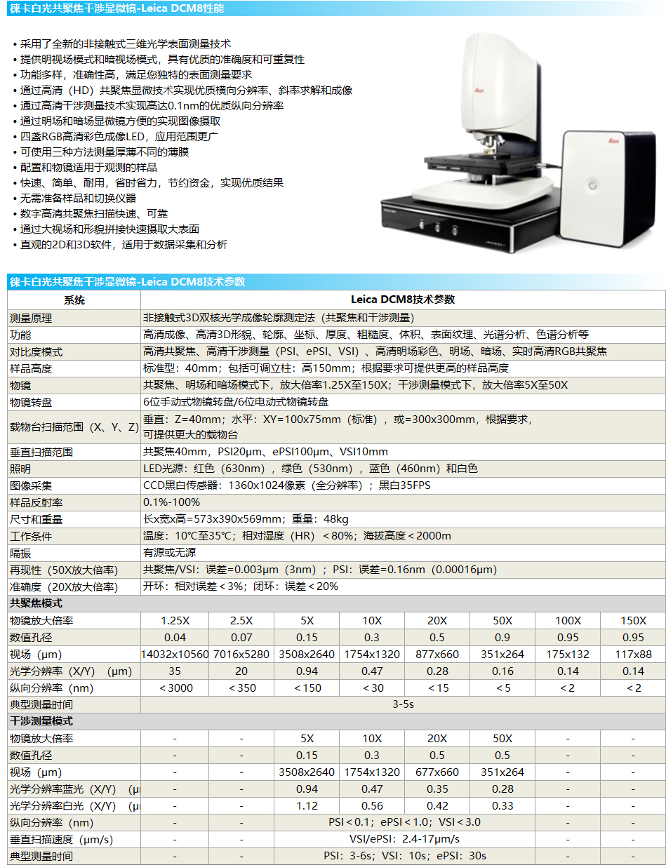 徕卡白光共聚焦干涉显微镜-Leica DCM8