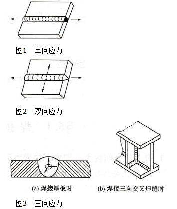 焊接应力的种类有哪些 