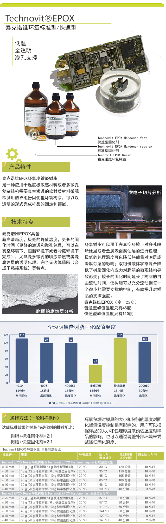 冷镶嵌树脂