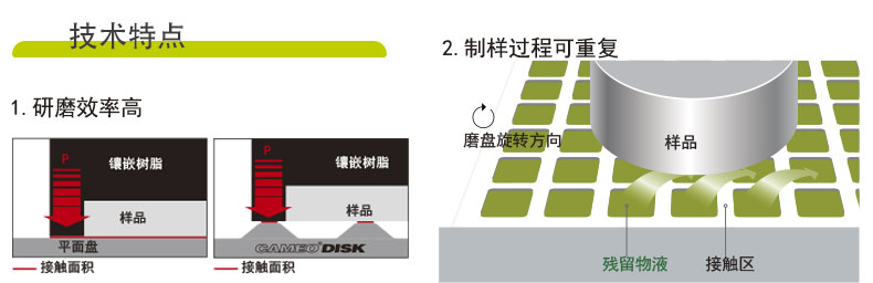 金相预磨盘,金刚石磨盘