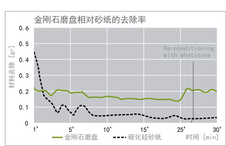 金相预磨盘,金刚石磨盘