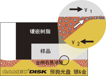 金相预磨盘,金刚石磨盘