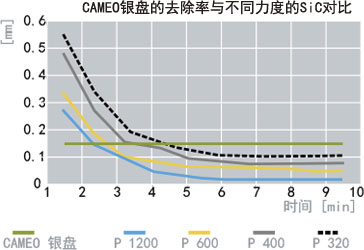 金相预磨盘,金刚石磨盘