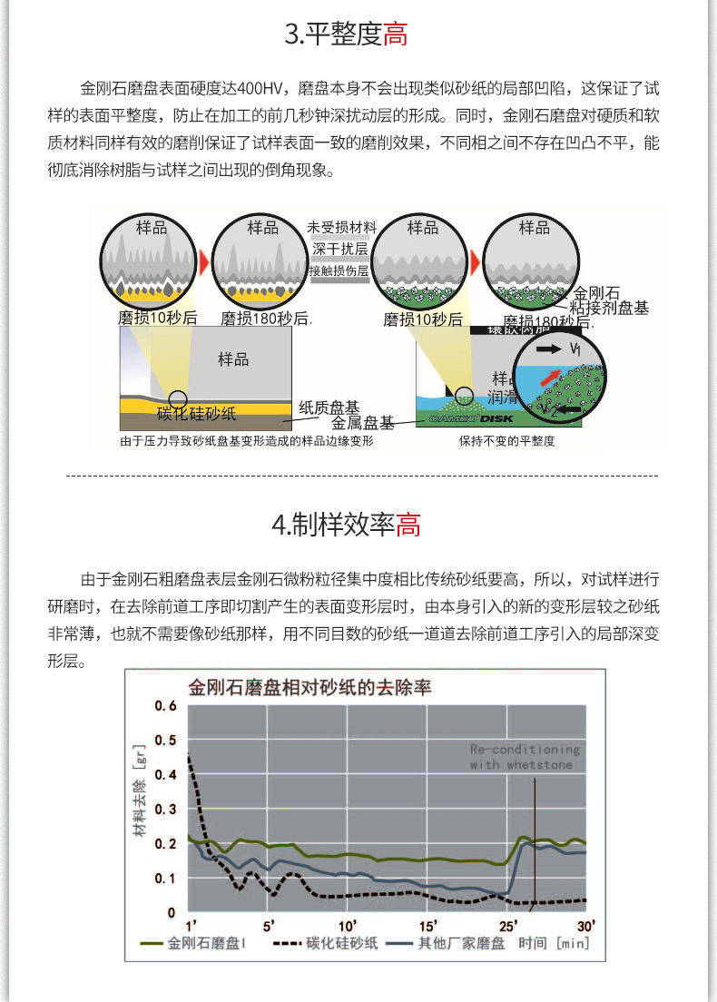 金刚石磨盘—杰星金相